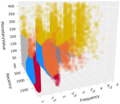 Unlocking high-value football fans: unsupervised machine learning for customer segmentation and lifetime value